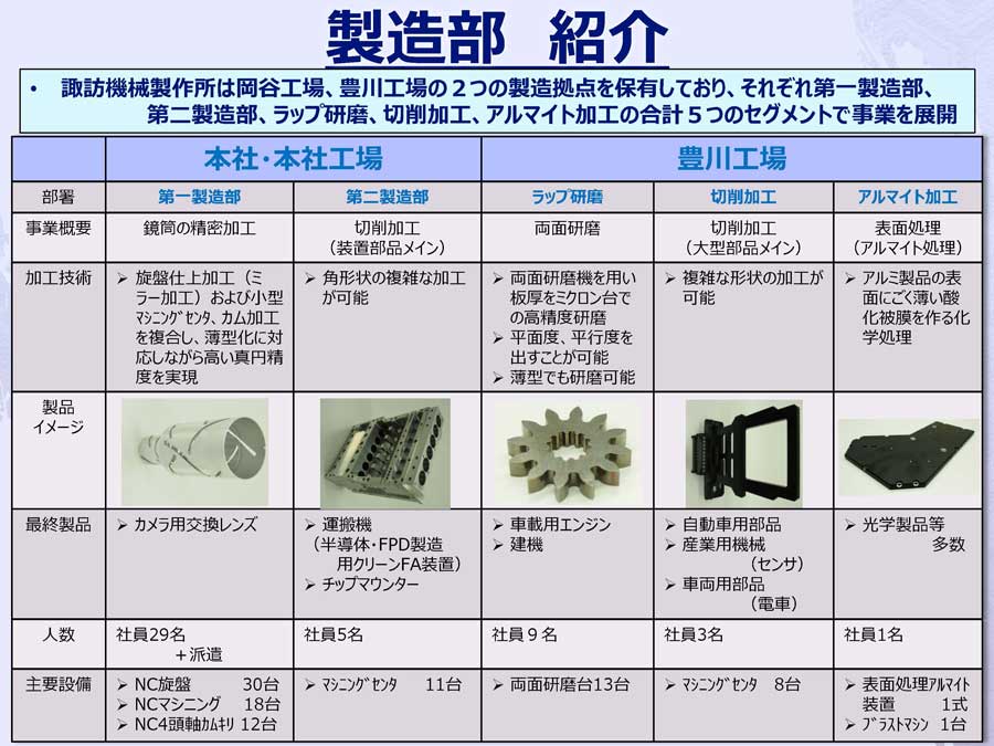 資料サンプル③
